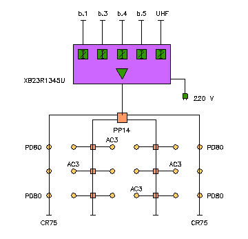 Esempio di un impianto di antenna centralizzato