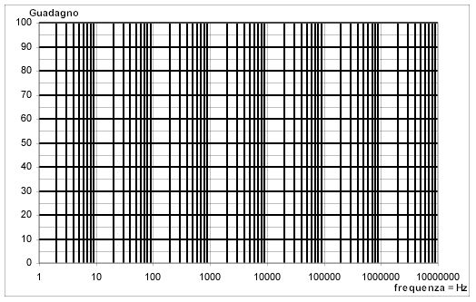 semilog.jpg (53943 byte)